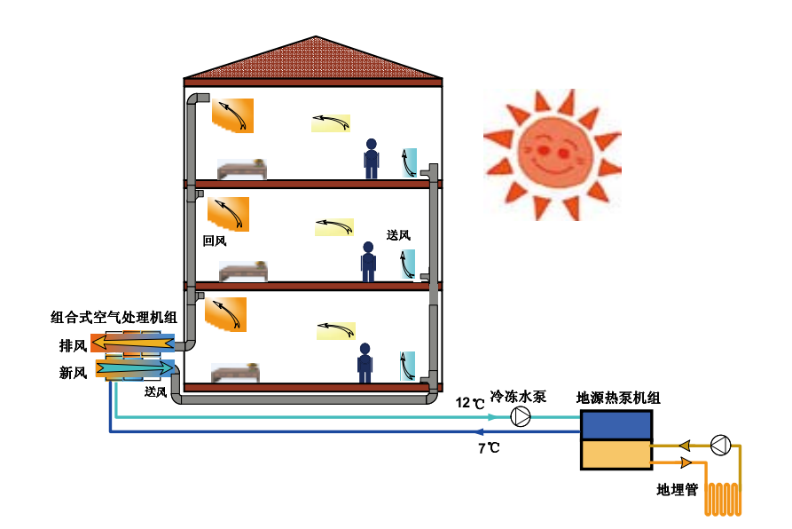 熱泵系統應用-地大熱能