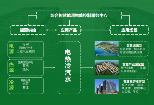 地大熱能：智慧能源管理系統(tǒng)優(yōu)勢 助力實現(xiàn)“碳達(dá)峰”、“碳中和”目標(biāo)