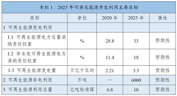 《“十四五”可再生能源發展規劃》：全面推進淺層地熱能供暖制冷開發，有序推動地熱能發電發展