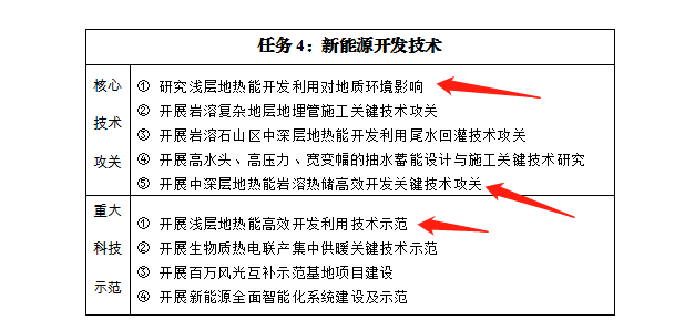 貴州：發(fā)展淺層中深層地?zé)崮芏嘣菁?jí)綜合開發(fā)利用技術(shù)-地大熱能-地?zé)崮荛_發(fā)利用