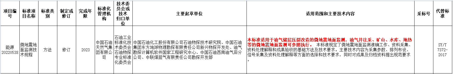 涉及地熱能！國家能源局發布2022年能源領域行業標準計劃-地大熱能