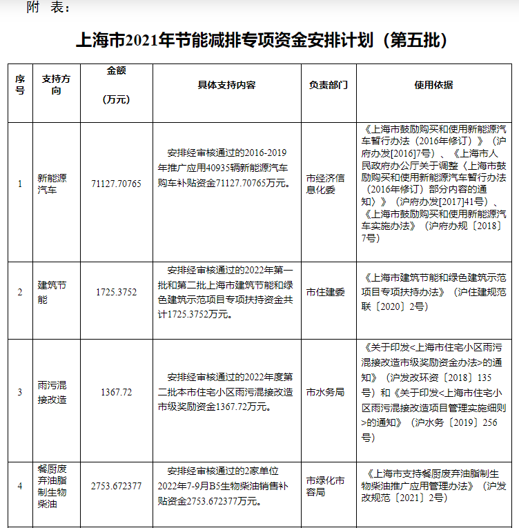 超13億元！上海下達(dá)專項(xiàng)資金支持淺層地?zé)崮艿瓤稍偕茉?地大熱能