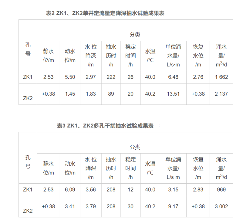 廈門市同安區東塘地熱水化學特征和資源量分析評價-地熱資源開發利用-地大熱能