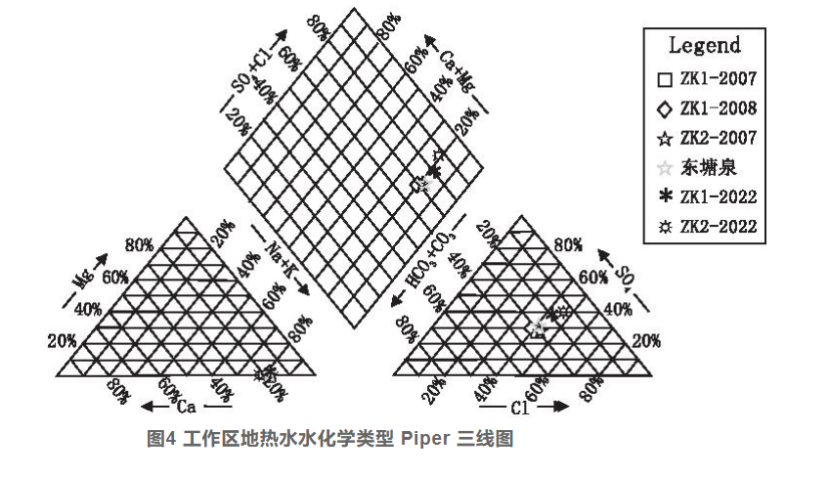 廈門市同安區東塘地熱水化學特征和資源量分析評價-地熱資源開發利用-地大熱能