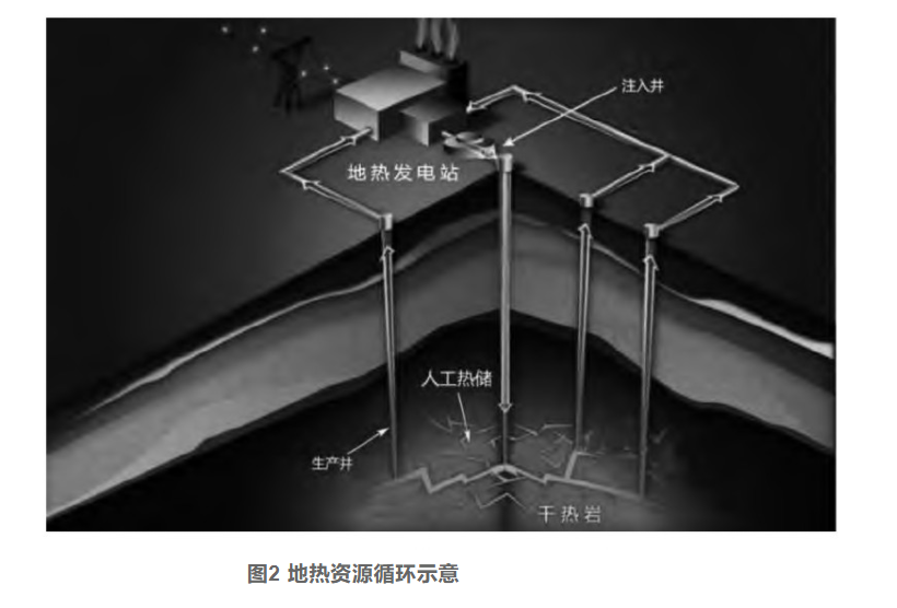 剖析！地?zé)豳Y源勘探開(kāi)發(fā)技術(shù)與發(fā)展方向-地大熱能