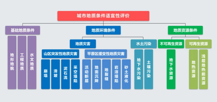 北京市地質(zhì)調(diào)查“十四五”規(guī)劃：大力推動(dòng)淺層地?zé)崮馨l(fā)展，有序開發(fā)利用中深層地?zé)豳Y源-地大熱能