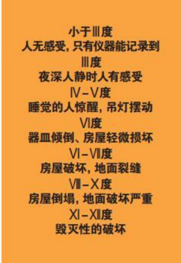 為什么會發(fā)生地震？地震有哪幾種類型？我們該怎樣面對地震？-地大熱能