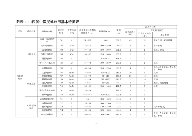 山西省首批典型地熱田地質勘查項目成果-地大熱能