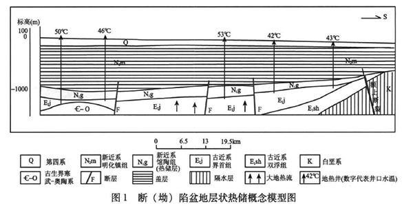 安徽省地熱資源分布規律-地熱開發利用-地大熱能