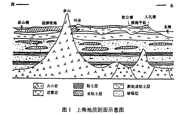 上海市地?zé)豳Y源分布規(guī)律-地?zé)衢_(kāi)發(fā)利用-地大熱能